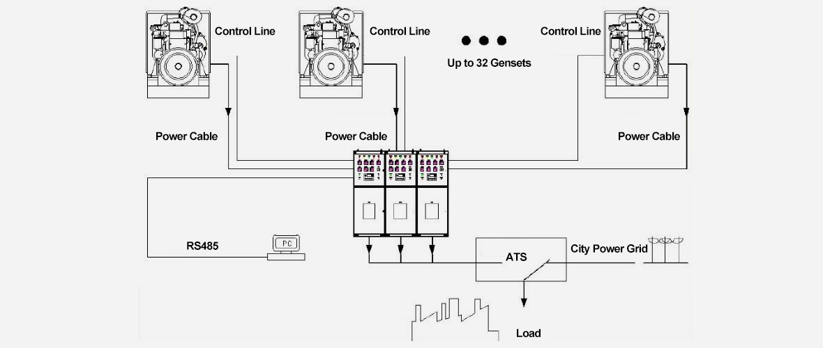 Sistema de control-distribución paralela-control