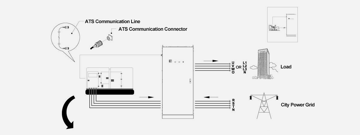 ATS